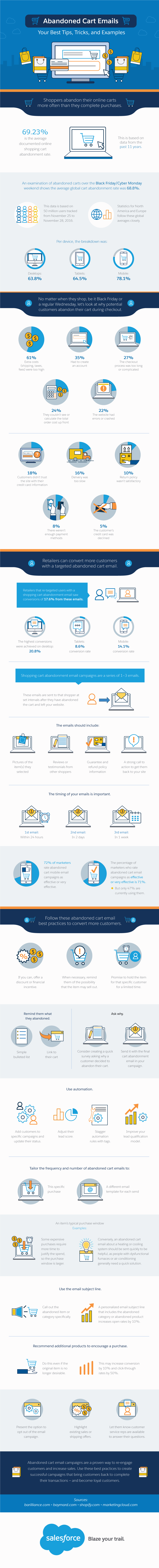 abandoned-cart-emails-your-best-tips-tricks-and-examples